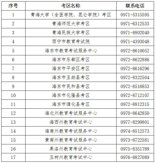 青海省2022年上半年教师资格考试（笔试）温馨提示