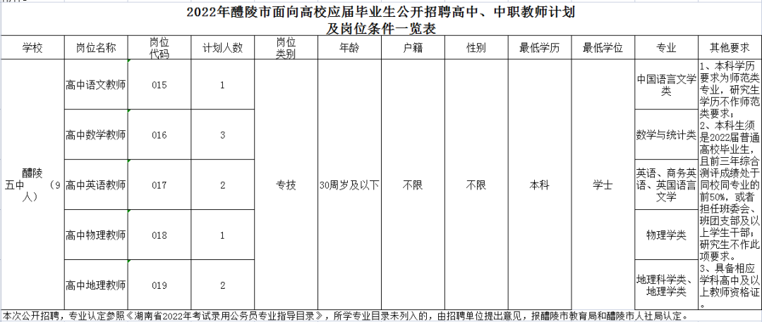 湖南省醴陵市第五中学2022年招聘9名教师公告