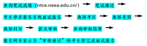 上海市2022年上半年中小学教师资格考试面试公告