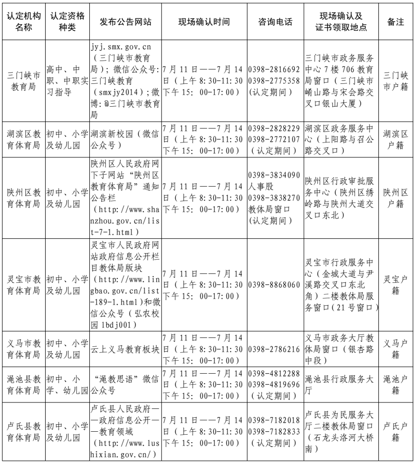 河南省三门峡市2022年上半年教师资格认定公告