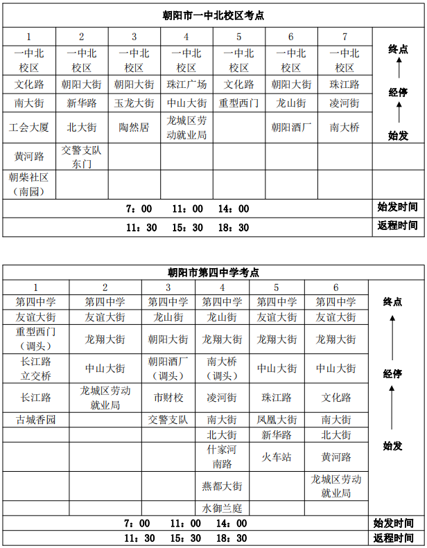 辽宁省朝阳市2022年下半年教师资格考试交通出行公告