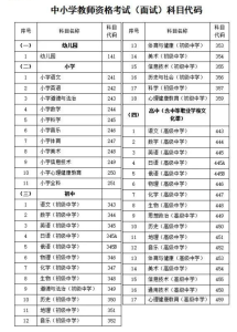 河北省2022年下半年中小学教师资格考试（面试）有关事项公告