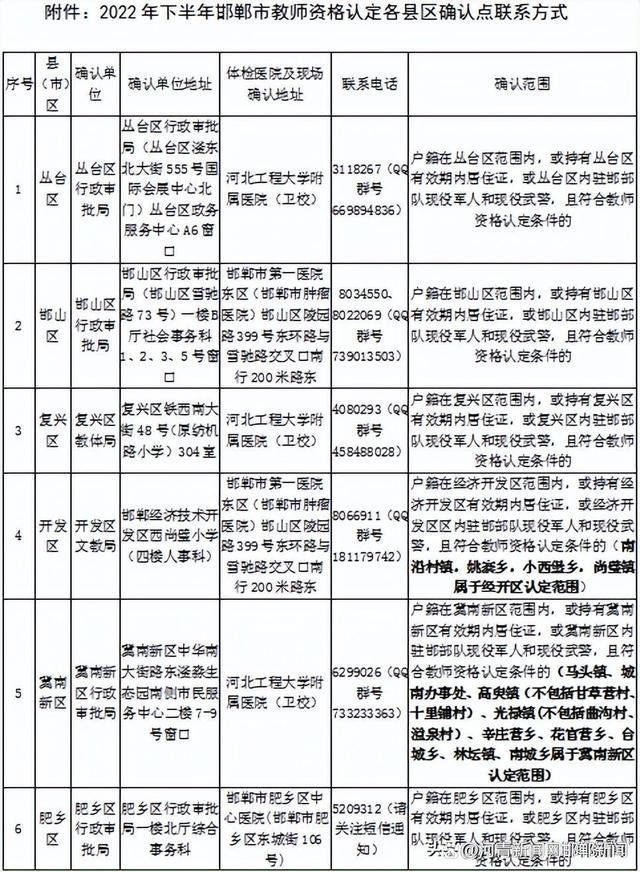 河北省邯郸市2022年下半年教师资格认定证书领取公告