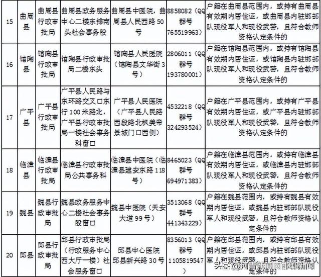 河北省邯郸市2022年下半年教师资格认定证书领取公告