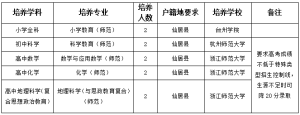 浙江台州仙居县2023定向培养小学全科及中学紧缺学科教师招生公告