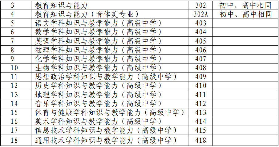 西藏自治区2023年下半年教师资格考试(笔试)报名公告