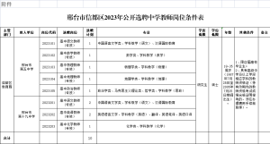 河北邢台市信都区2023年选聘中学教师10人公告