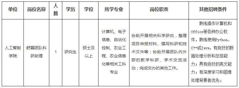 江苏省南京农业大学2023年人才派遣人员招聘公告