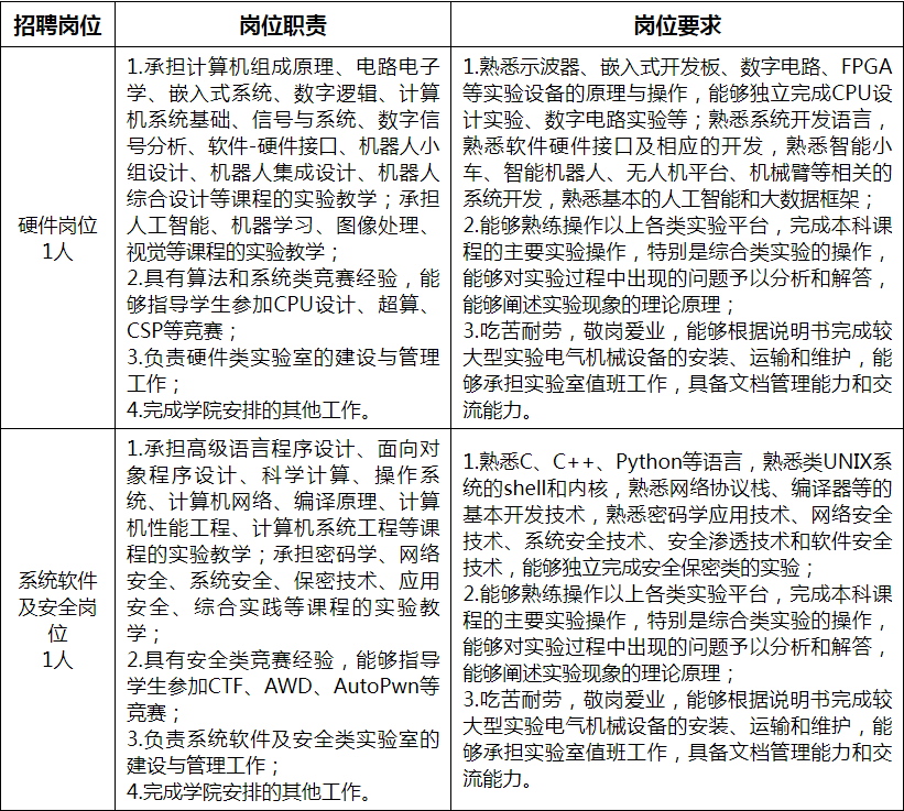 山东省中国海洋大学2023年计算机科学与技术学院实验技术人员招聘公告