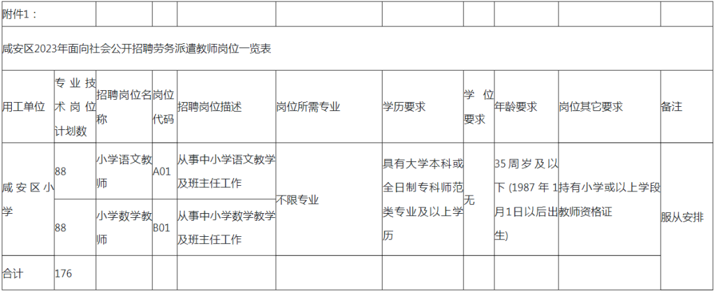 湖北省咸宁市咸安区2023年面向社会公开招聘劳务派遣教师公告