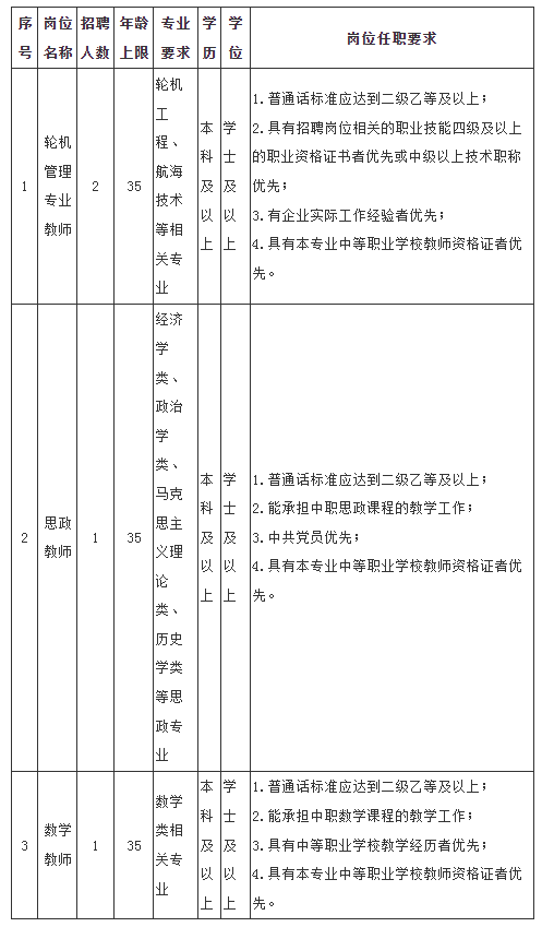 上海科技管理学校2023年下半年公开招聘工作人员公告（教师岗位）