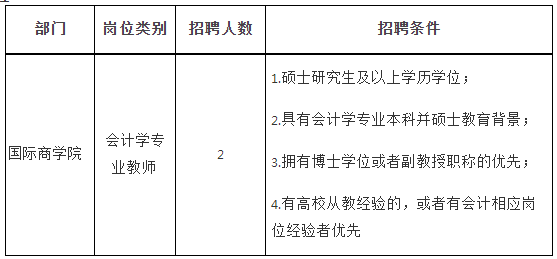 江苏省2023年​南京航空航天大学金城学院招聘公告 （国际商学院）