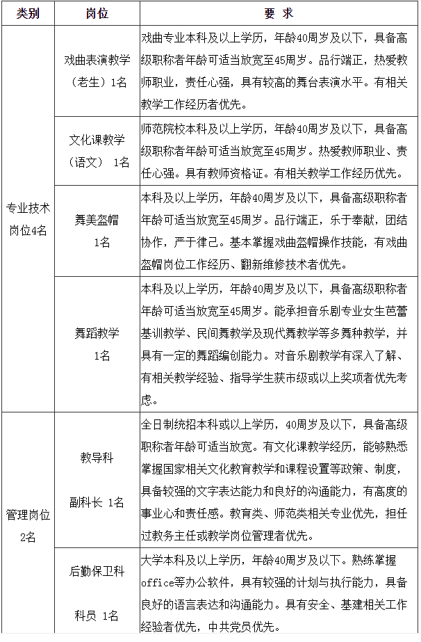 上海市上海戏剧学院附属戏曲学校2023年度公开招聘工作人员简章