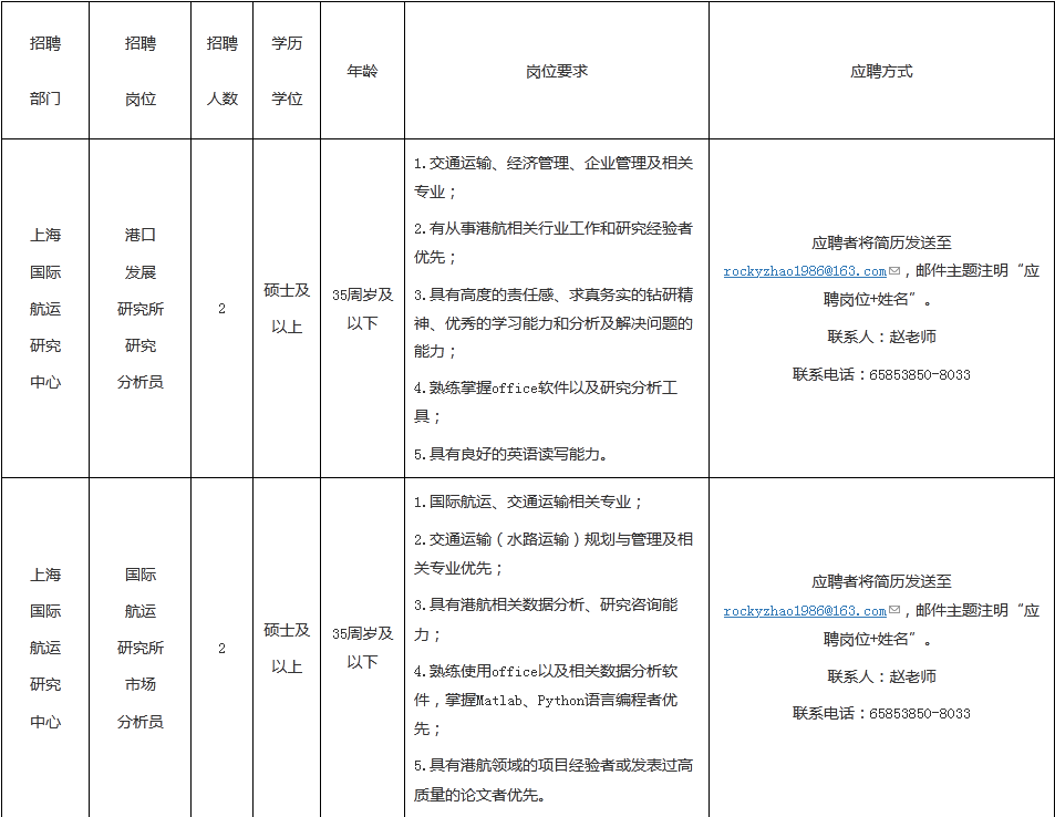 上海海事大学2023年9月非事业编制岗位招聘启事（第二批）