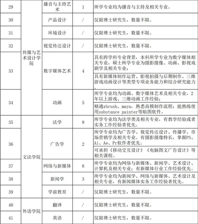 湖北省2023年武汉东湖学院专任教师招聘公告