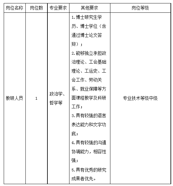 上海工会管理职业学院2023年公开招聘工作人员公告