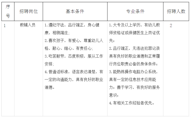 江苏省2023年苏州工业园区景城幼儿园教辅人员招聘公告