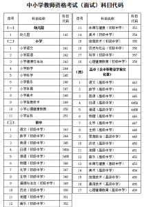 河北省2023年下半年中小学教师资格考试（面试）公告