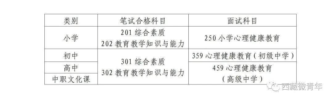 西藏自治区2023年下半年中小学教师资格考试（面试）公告