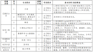 河南信阳涉外职业技术学院2024年春季教师招聘9人公告