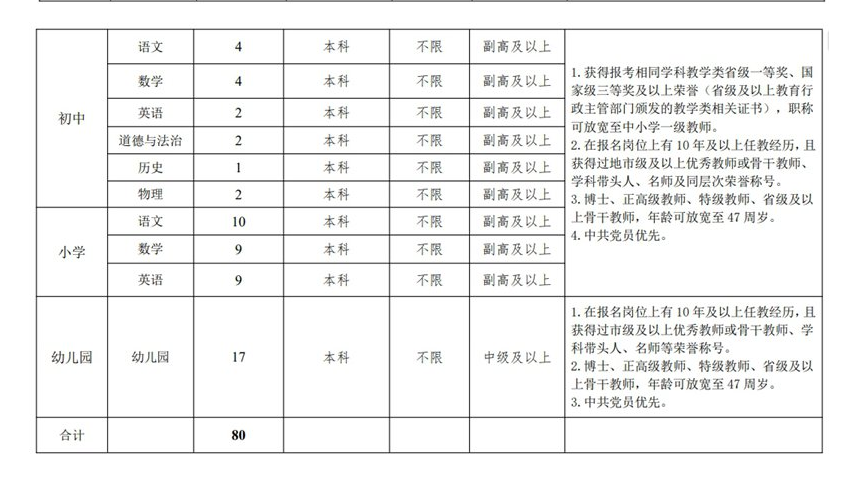 河北雄安新区2024年度新建片区面向全国公开选聘校(园)长、骨干教师公告
