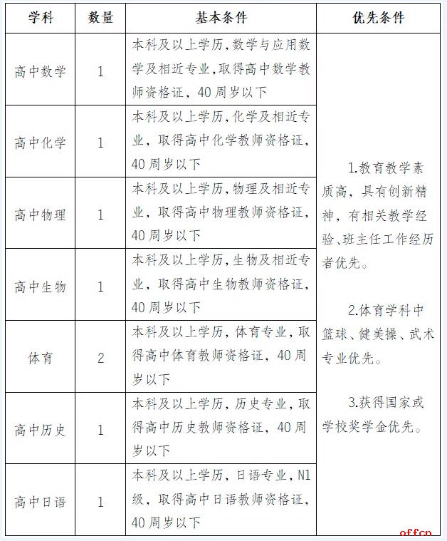 重庆市九龙坡职业教育中心2024年招聘公告