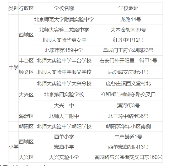 北京师范大学附属实验中学教育集团2024年教师招聘公告