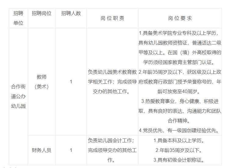 四川成都高新区合作街道2024年第二季度公办幼儿园编外聘用人员招聘公告
