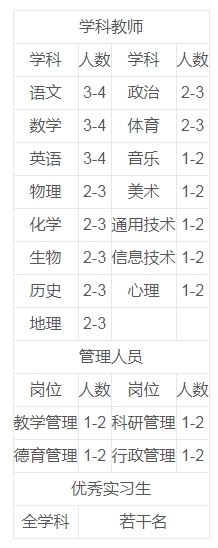 北京师范大学附属实验中学教育集团2024年教师招聘公告