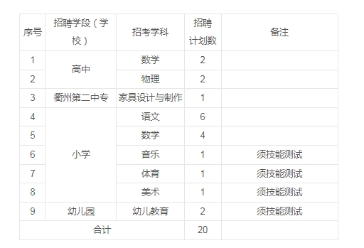浙江江山市2024年公开招聘事业编制教师公告