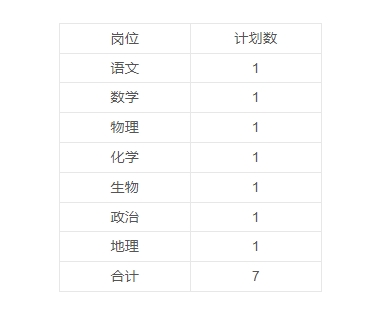 安徽省马鞍山市第二中学博望分校2024年招聘教师公告