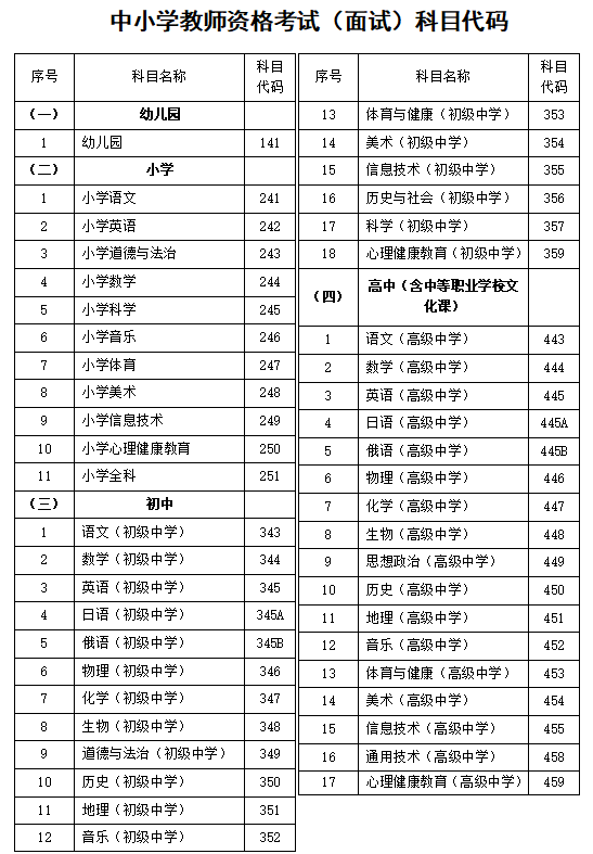 河北省2025年上半年中小学教师资格考试（面试）公告