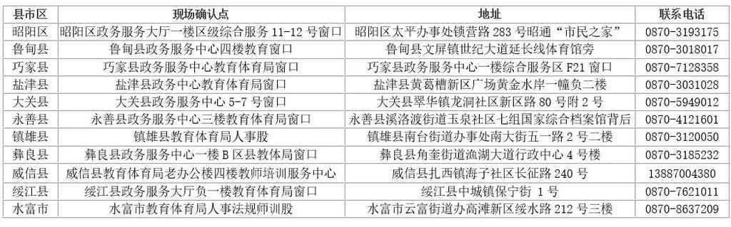 云南省昭通市2025年中小学教师资格认定公告