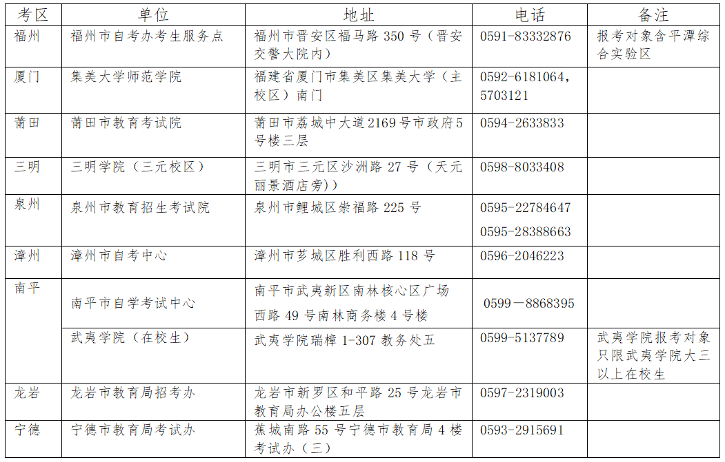 福建省2025年下半年中小学教师资格考试（笔试）公告