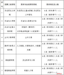 甘肃省庆阳市陇东学院“银龄教师”招募公告