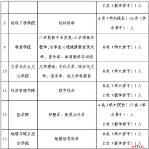 甘肃省庆阳市陇东学院“银龄教师”招募公告