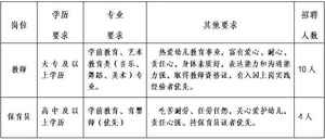 云南省德宏州瑞丽市幼儿教育集团招聘合同制临聘人员通告