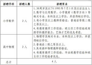 云南省红河州庆来学校招聘公告