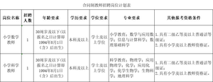 云南省昆明市五华区江岸小学合同制教师招聘公告