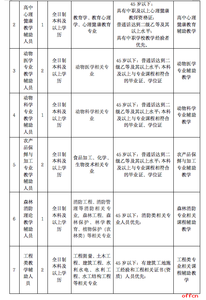 云南省曲靖农业学校招聘编外教学辅助人员