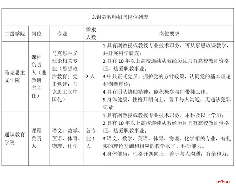 甘肃省白银希望职业技术学院人才招聘31人公告