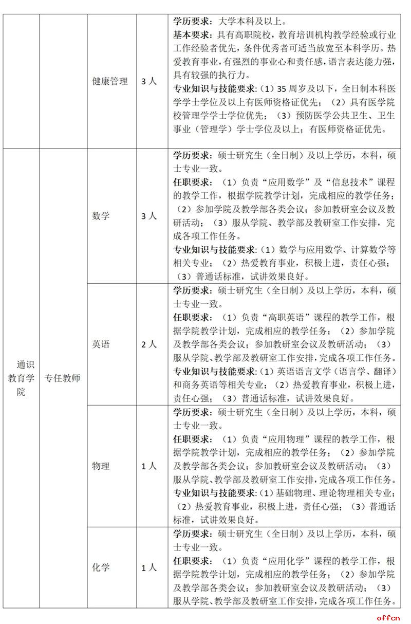 甘肃省白银希望职业技术学院人才招聘31人公告