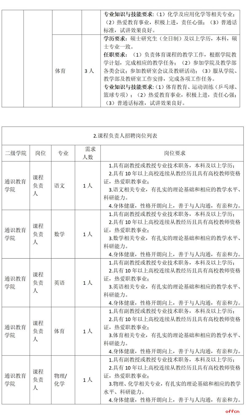 甘肃省白银希望职业技术学院人才招聘31人公告