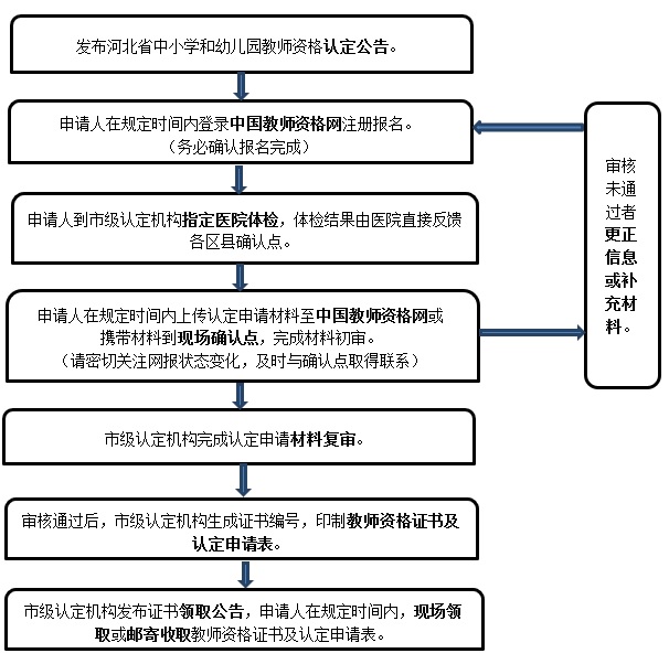 河北省2025年下半年中小学和幼儿园教师资格认定公告