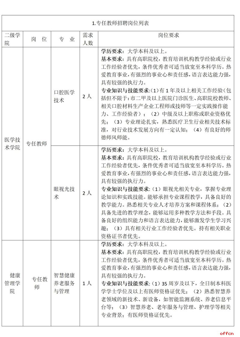 甘肃省白银希望职业技术学院人才招聘31人公告