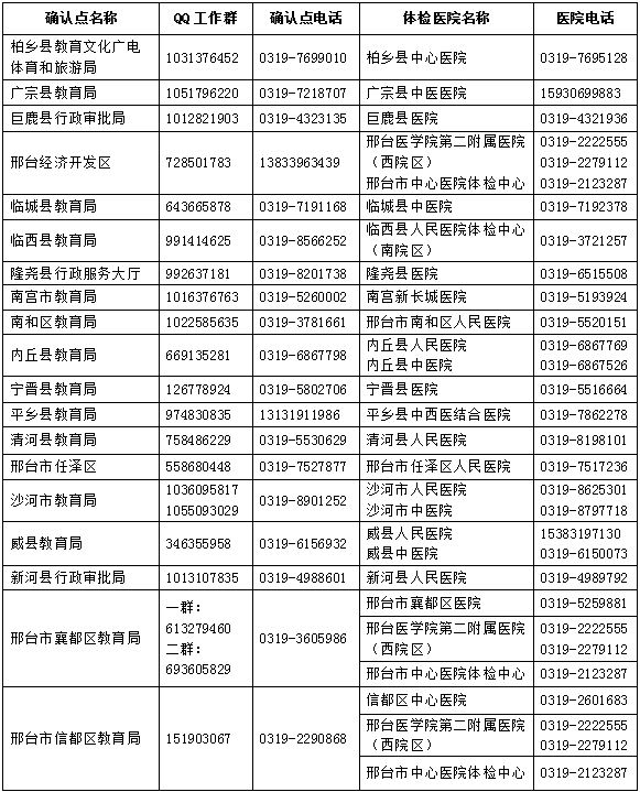 河北省邢台市2025年下半年中小学和幼儿园教师资格认定公告