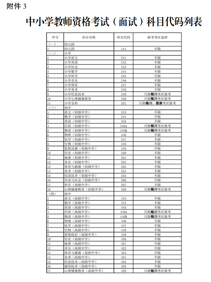 宁夏2025年下半年中小学教师资格考试（面试）报考通告