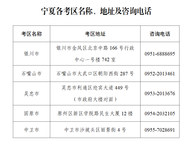 宁夏2025年下半年中小学教师资格考试（面试）报考通告