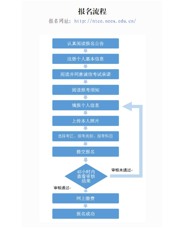 宁夏2025年下半年中小学教师资格考试（面试）报考通告