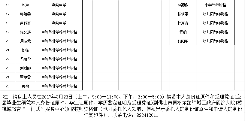广东佛山禅城区2017认定教师资格审核通过名单
